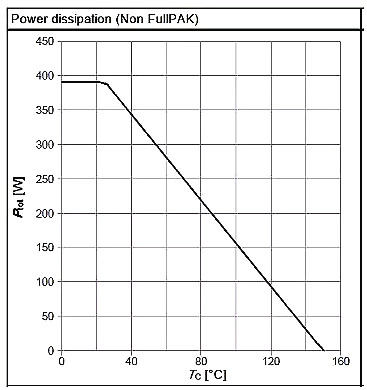 mosfet 电阻