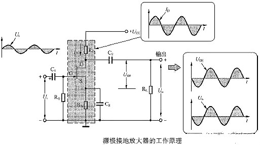mosfet放大器