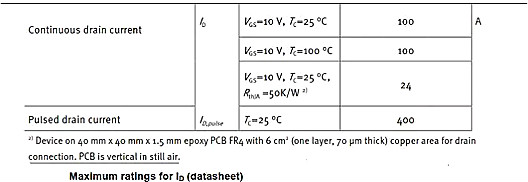 MOSFET,MOSFET应用参数