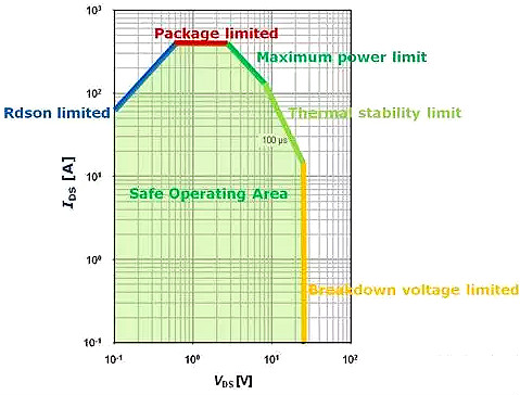 MOSFET,MOSFET应用参数