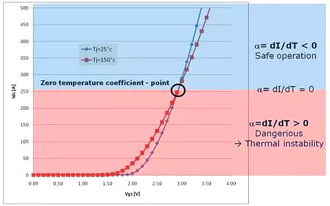 MOSFET,MOSFET应用参数