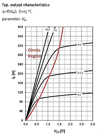 MOSFET,MOSFET应用参数