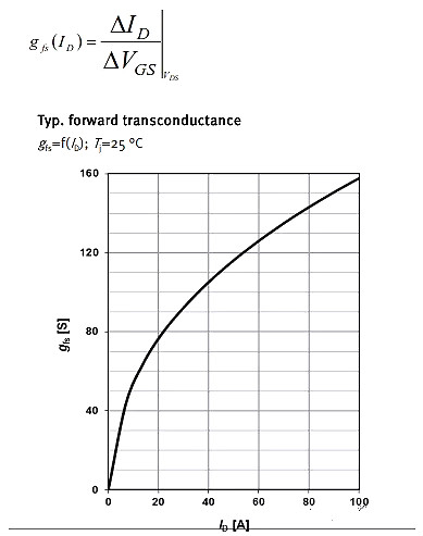 MOSFET,MOSFET应用参数