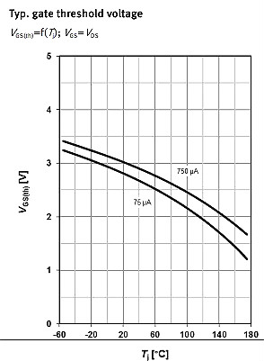 MOSFET,MOSFET应用参数