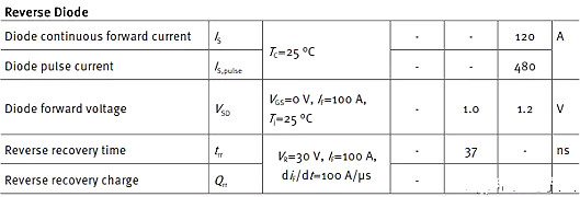 MOSFET,MOSFET应用参数