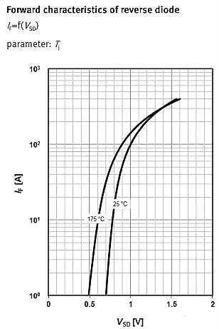 MOSFET,MOSFET应用参数