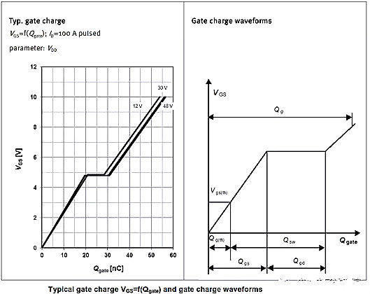 MOSFET,MOSFET应用参数