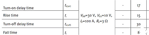 MOSFET,MOSFET应用参数