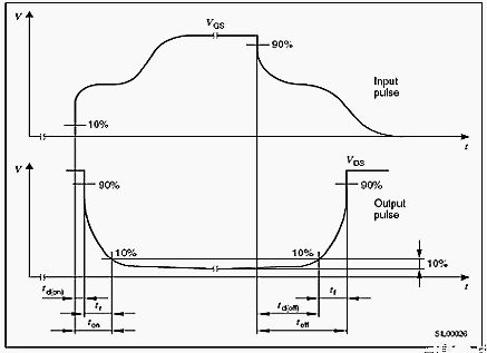 MOSFET,MOSFET应用参数