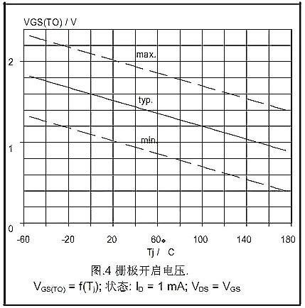 MOSFET,MOSFET的Datasheet