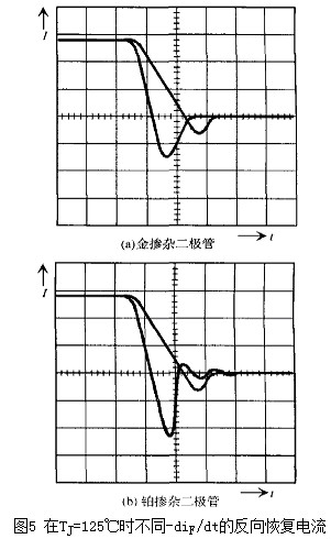 二极管的作用