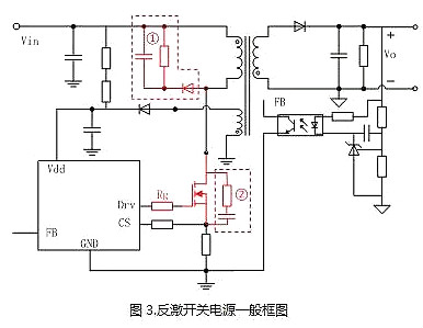 MOSFET,开关电源,EMI