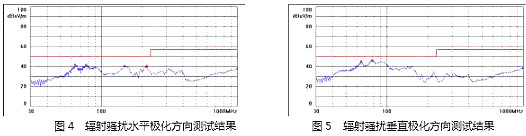 MOSFET,开关电源,EMI