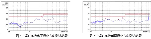 MOSFET,开关电源,EMI