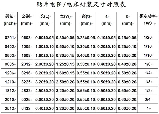 贴片电阻