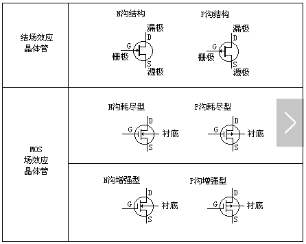 mos管和场效应管