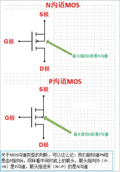 三极管的三个工作状态