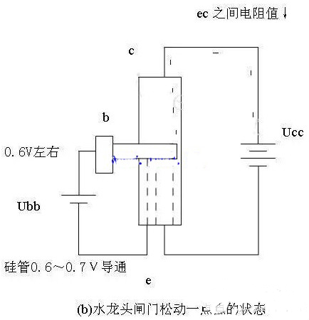 三极管工作原理