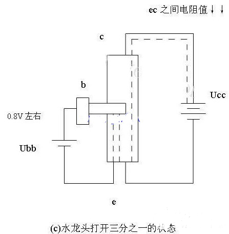 三极管工作原理