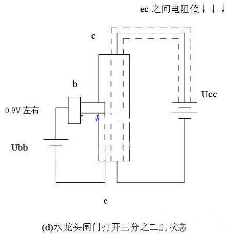 三极管工作原理