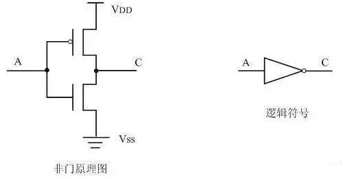 MOS管,CMOS逻辑门电路