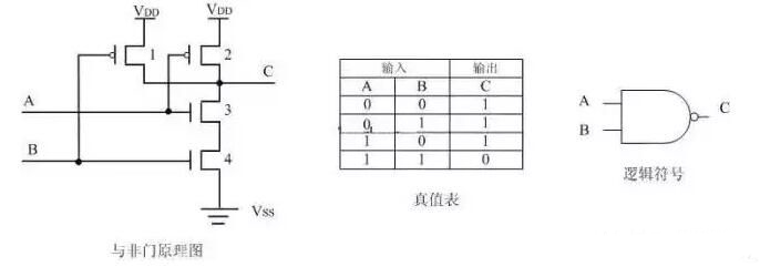 MOS管,CMOS逻辑门电路