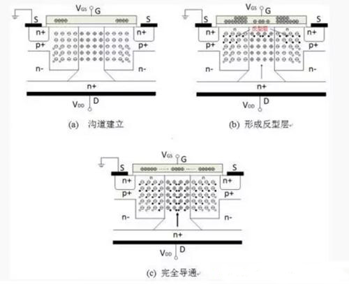 超级结MOSFET