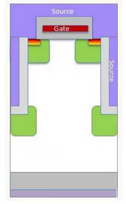 超级结MOSFET