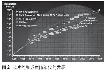 CMOS场效应晶体管