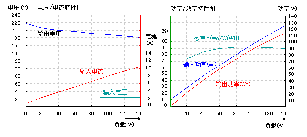 逆变器工作原理