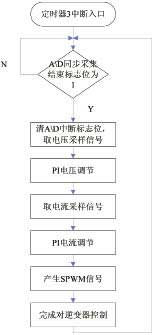 变频电源