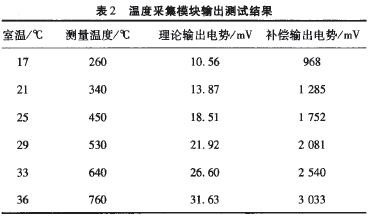 模拟温控电路