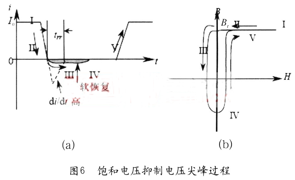 高频电源模块缓冲电路