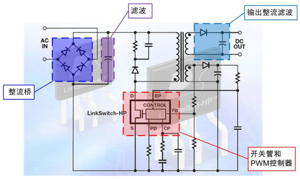 有线充电与无线充电