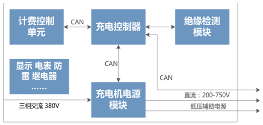 有线充电与无线充电