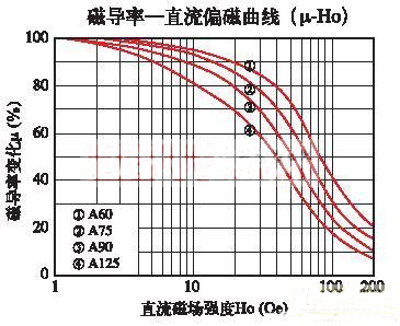 高频开关电源