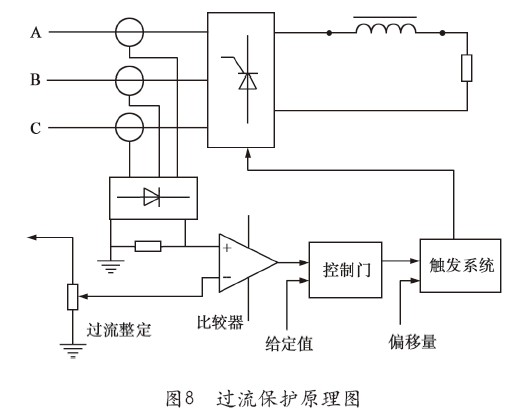 晶闸管的工作原理