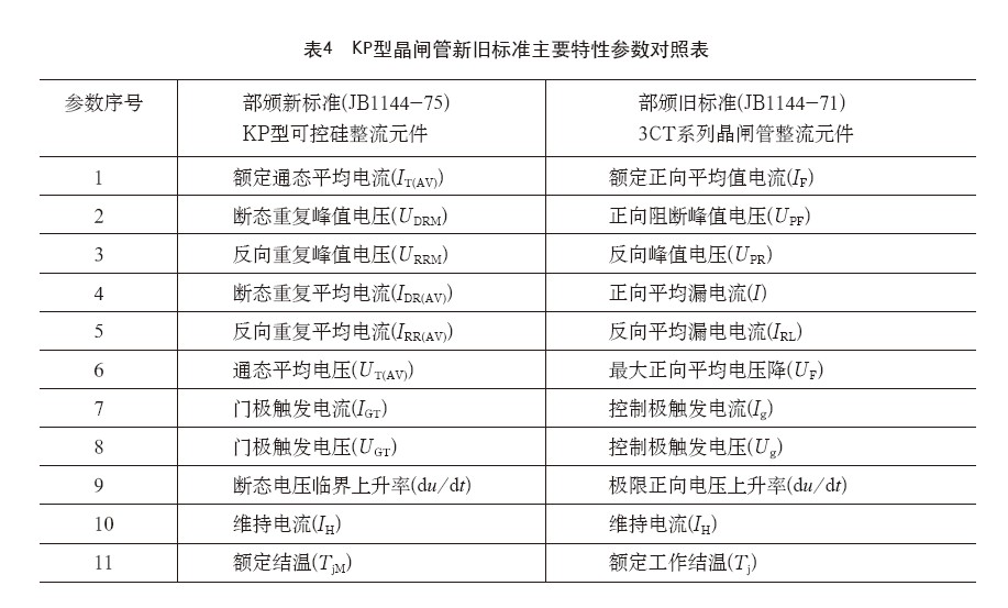 晶闸管的工作原理