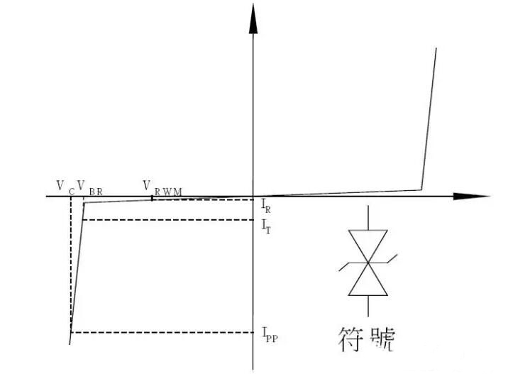 TVS瞬态电压抑制二极管