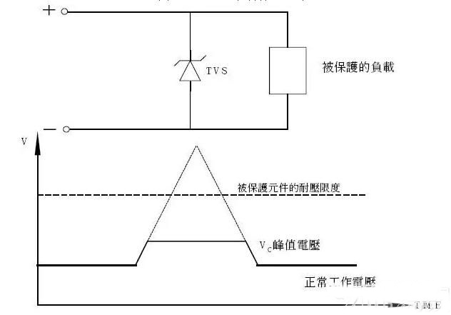 TVS瞬态电压抑制二极管