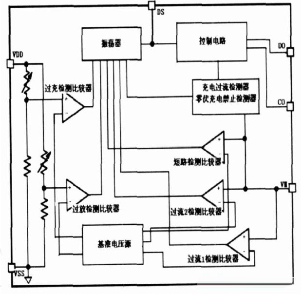 锂电池保护IC