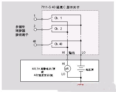 连通性测试, 绝缘电阻测试