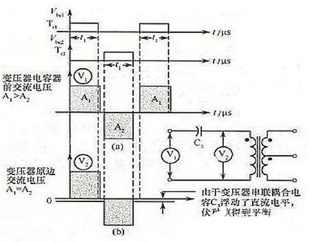 半桥驱动电路工作原理