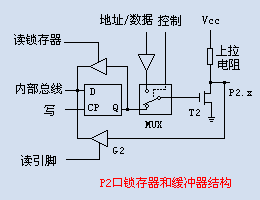 单片机