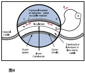 电流表原理