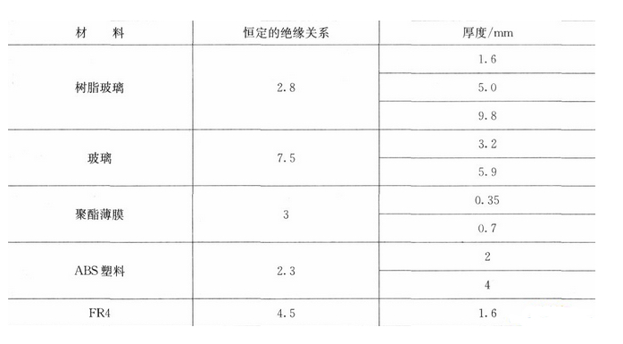 电容感应