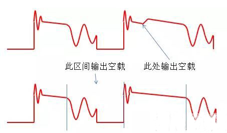 开关电源