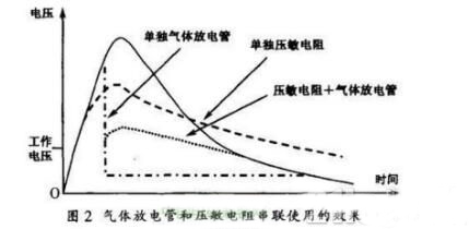 开关电源雷击浪涌