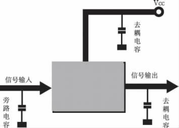 超级电容器