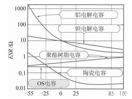 开关电源